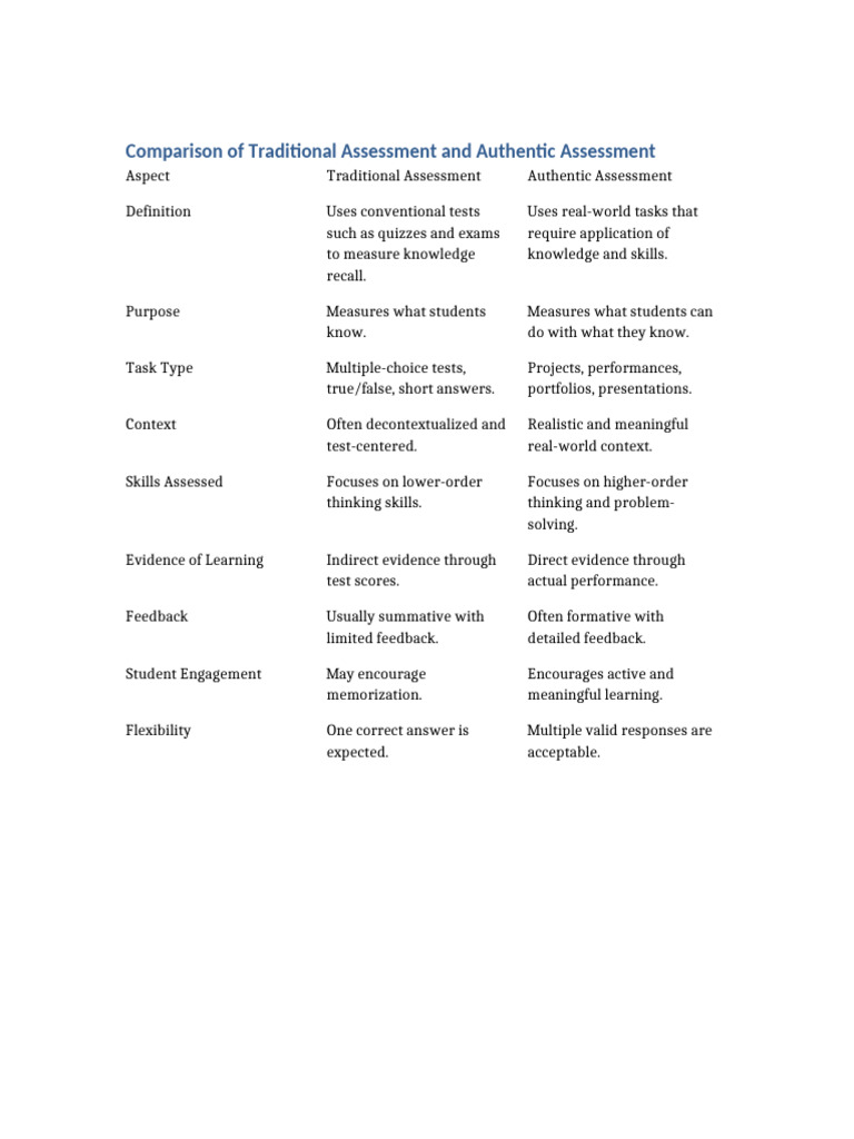 Traditional Vs Authentic Assessment-1 | PDF