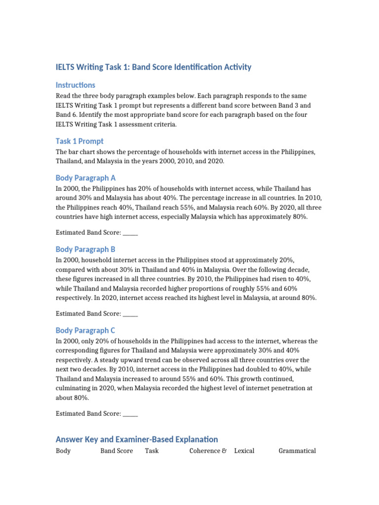 IELTS Writing Task 1 Band Score Identification | PDF | Accuracy And ...