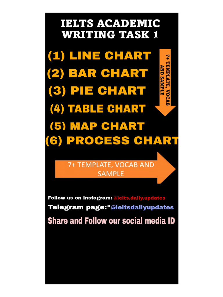 Writing Task1 7 Templates | PDF