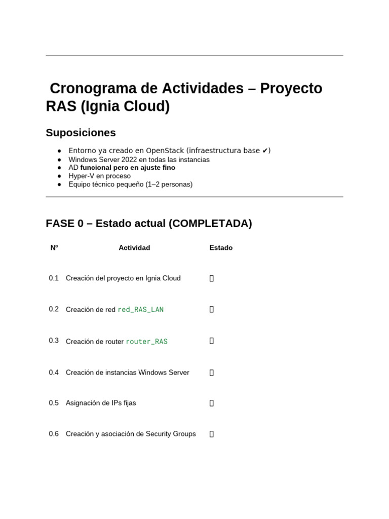 ? Cronograma de Actividades - Proyecto RAS (Ignia Cloud) | PDF ...