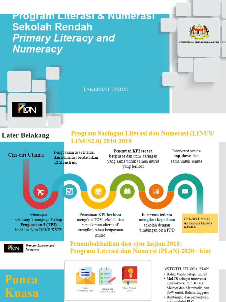 Program Literasi and Numerasi PLaN | PDF