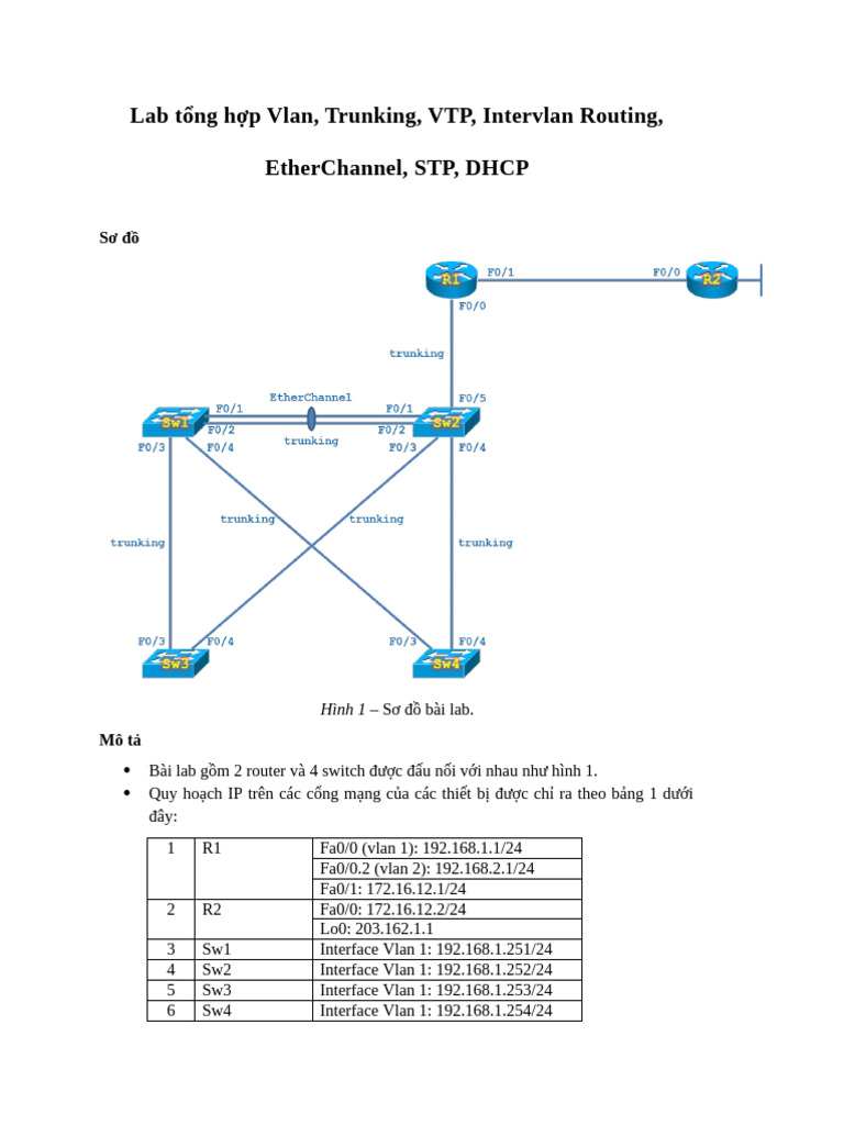 LAB T NG H P Vlan, Trunking, VTP, EtherChannel, Intervlan Routing, STP ...