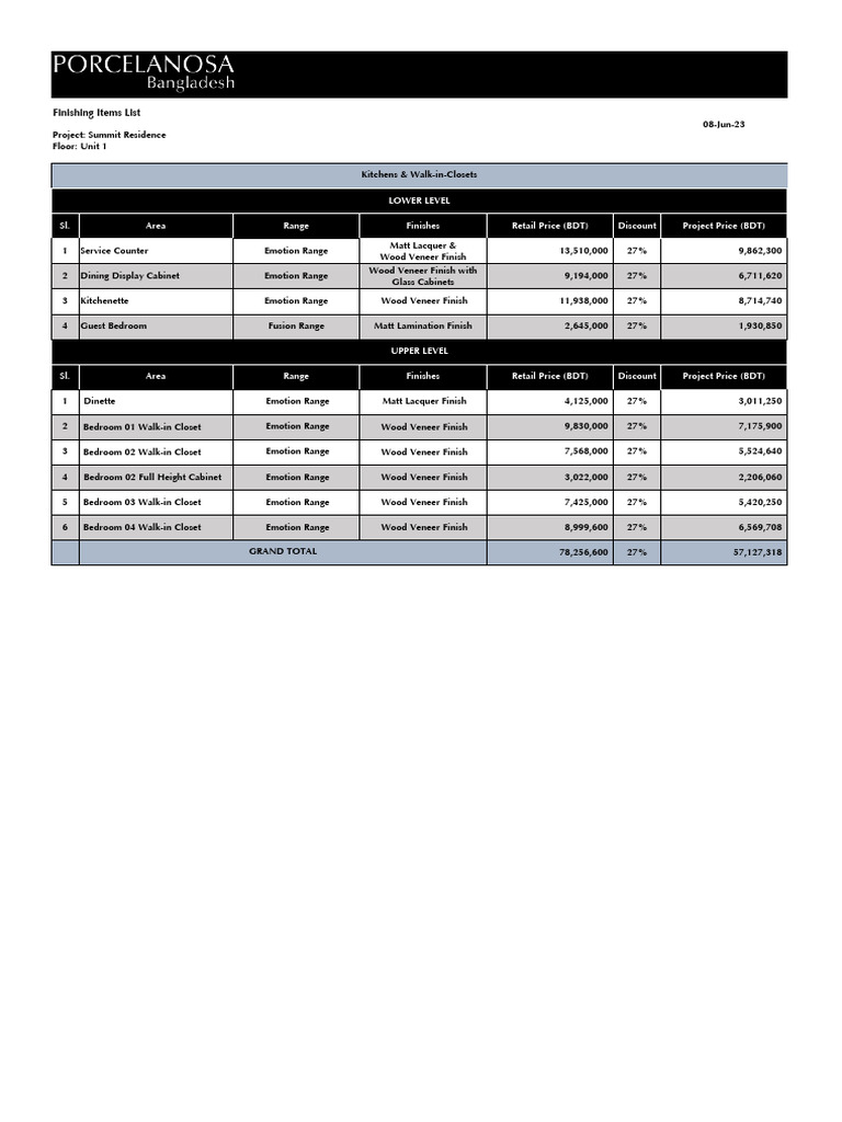 23 06 08 GAP - Unit 01 - Mastersheet - Final, Kitchens & Walk-In ...