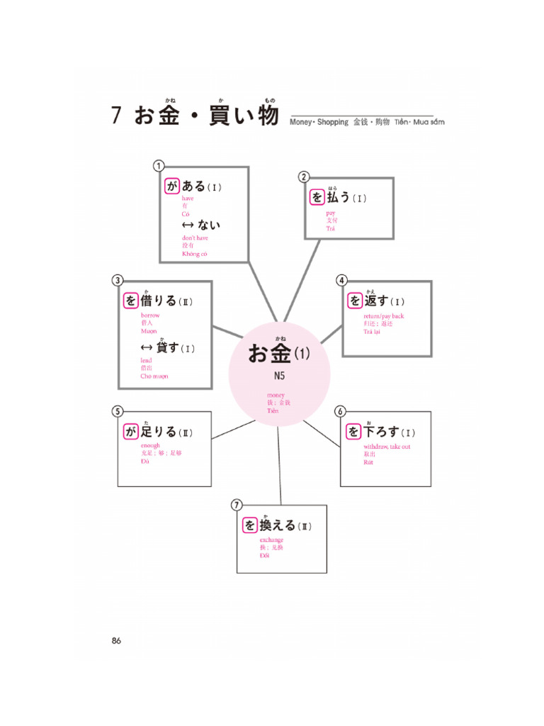 Japanese Collocations 7 | PDF