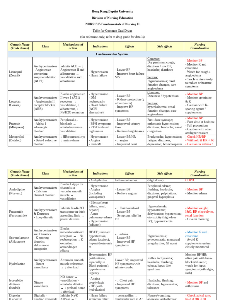 Revison Drug Knowledge | PDF | Cardiovascular System | Medical Specialties