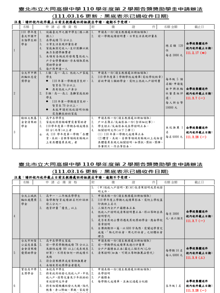 110 2獎助學金申請辦法0316 | PDF