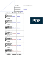 Partitura - Armadura