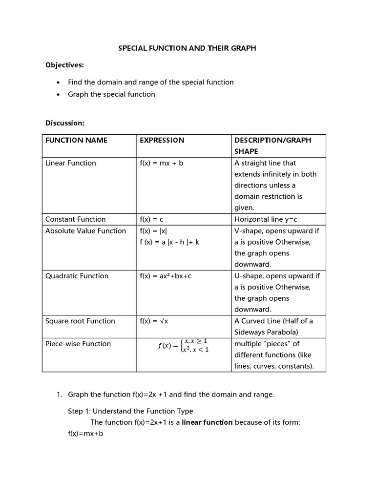 Special Function and Their Graph | PDF | Function (Mathematics ...