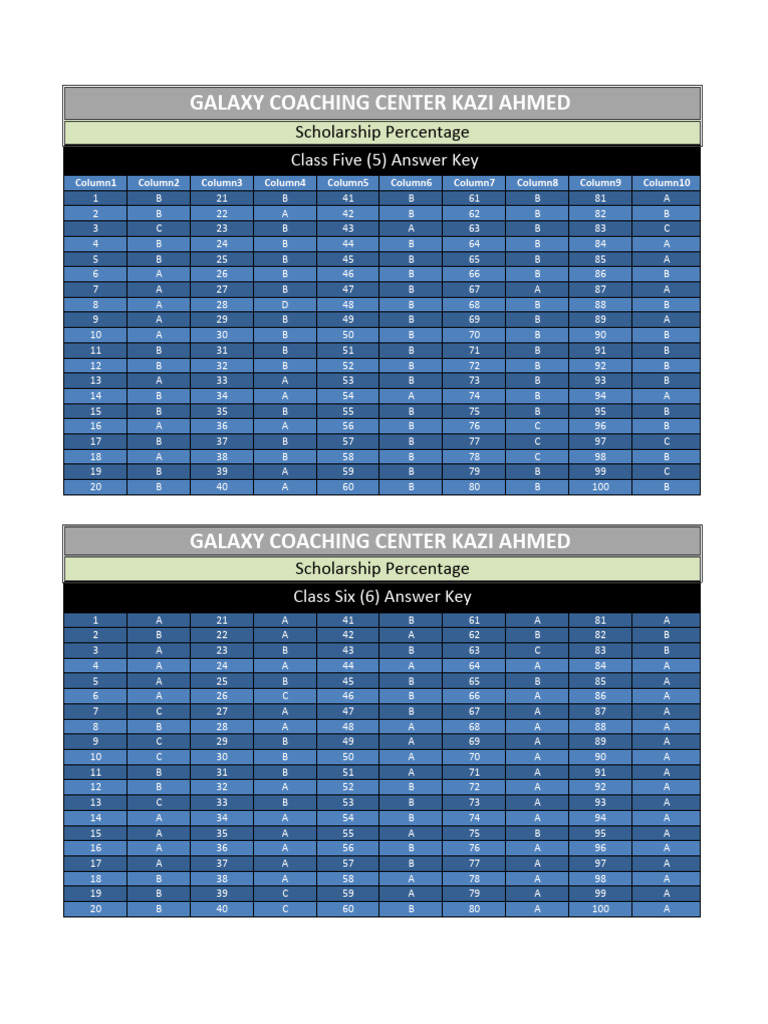 Scholarship Key | PDF