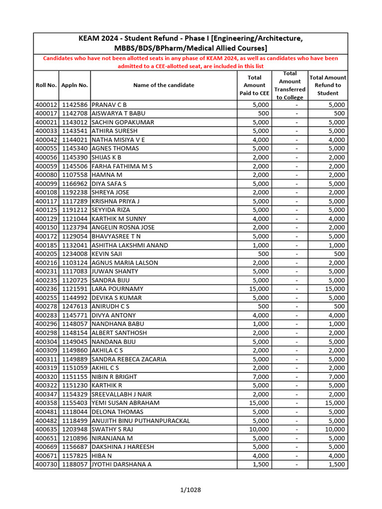 Refundlist p1 | PDF