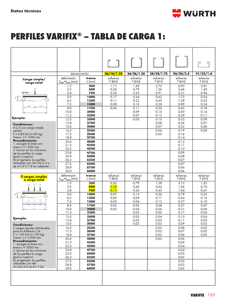 Ft Perfil Varifix 26x18 | PDF