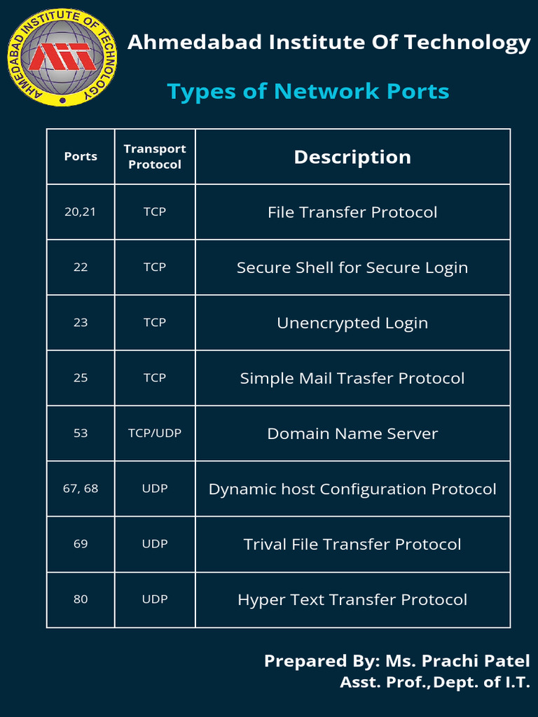 Types of Network Ports | PDF