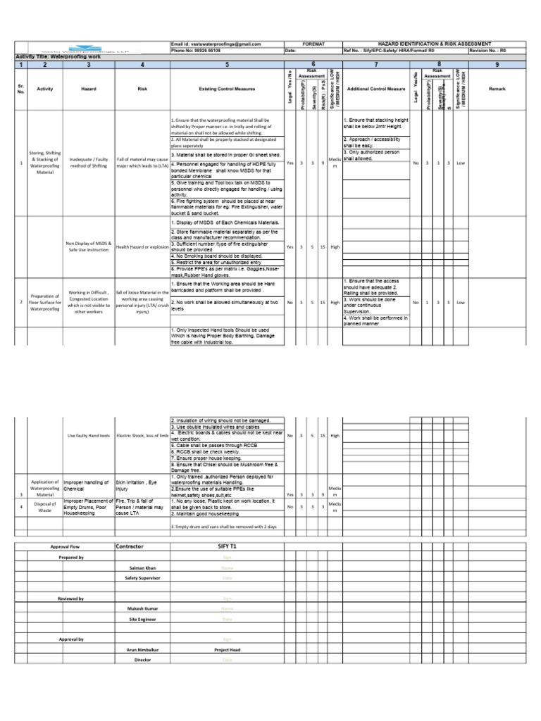 HIRA Format | PDF | Electrical Wiring | Personal Protective Equipment