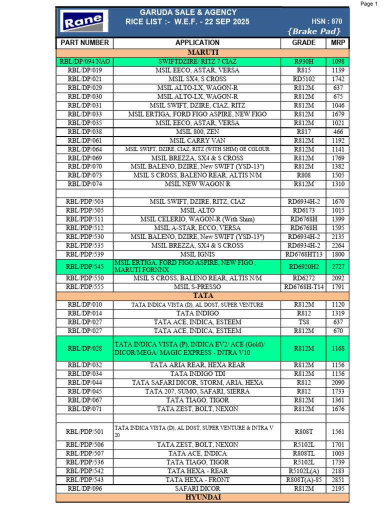 Rane Prake Pad Price List | PDF | Automotive Technologies | Land Vehicles