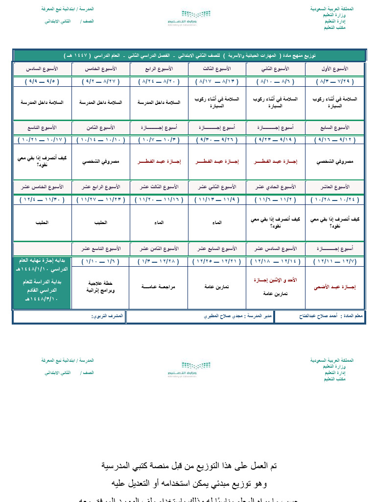 توزيع حياتية ثان ف2 | PDF