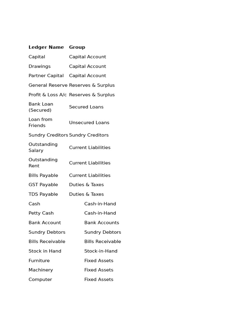 Ledger Name | PDF | Expense | Debits And Credits
