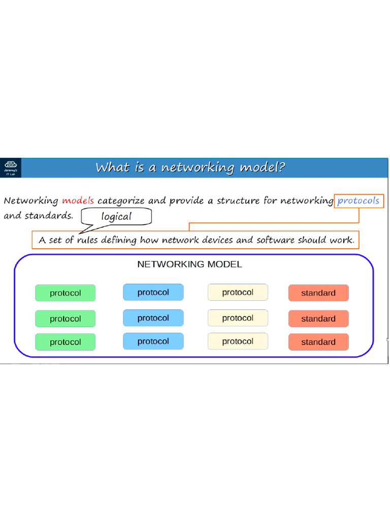 OSI TCP IP Model | PDF