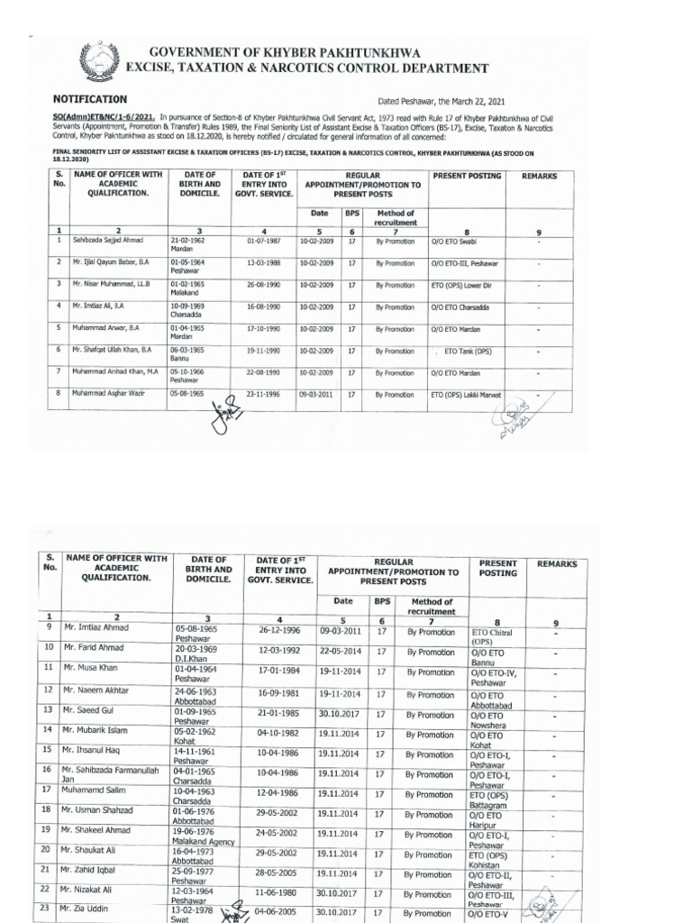 Seniority List of AETO 2021 | PDF