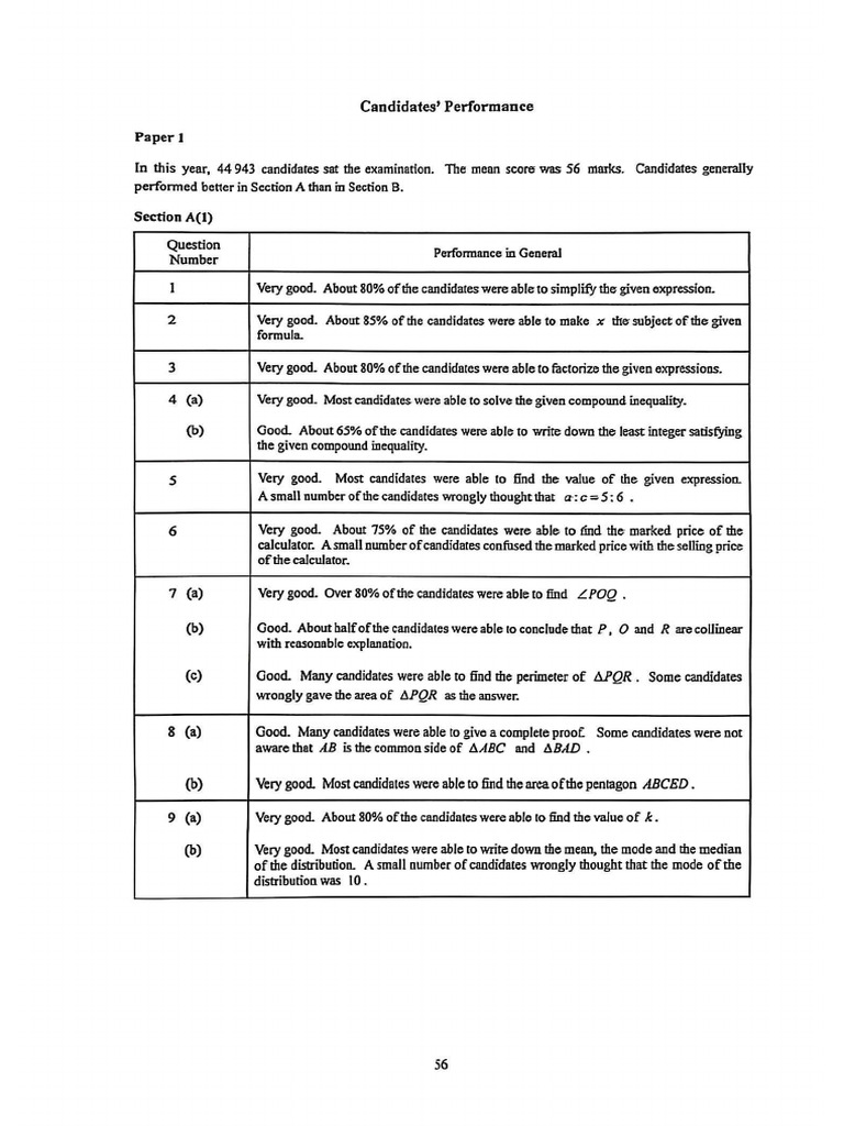 2024 CP | PDF