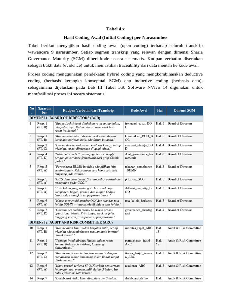 Tabel 3 1 Coding Awal Per Narasumber | PDF