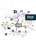 Mapa Mental de Machado Joseph (Tiago)