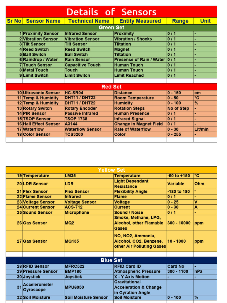 04-Sensor Spec Sheet | PDF | Sensor | Switch