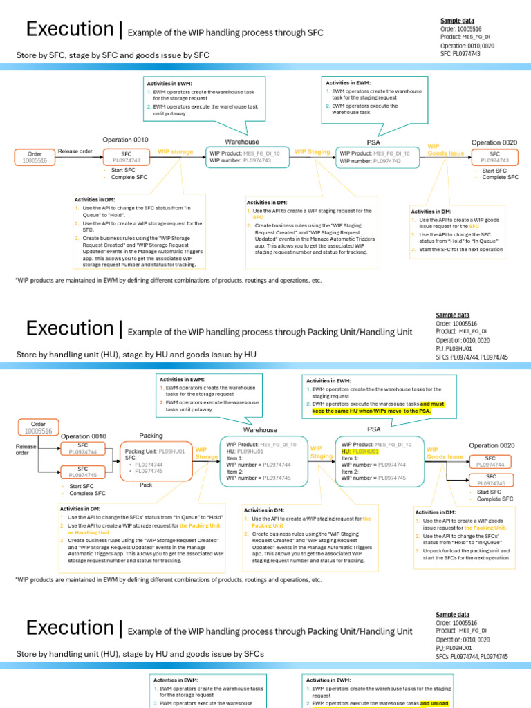 WIP Handling Use Cases | PDF | Warehouse | Computing