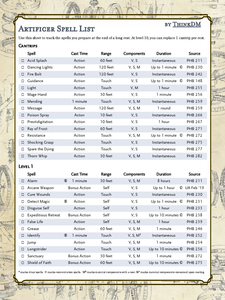 Artificer Spell and Infusion List | PDF