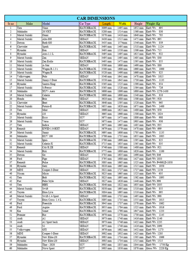 Car Dimension List (Length Wise) | PDF | Sedan (Automobile) | Volkswagen