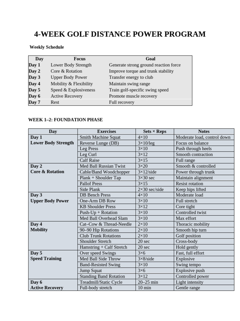 Golf Performance Exercises | PDF | Weight Training | Physical Exercise