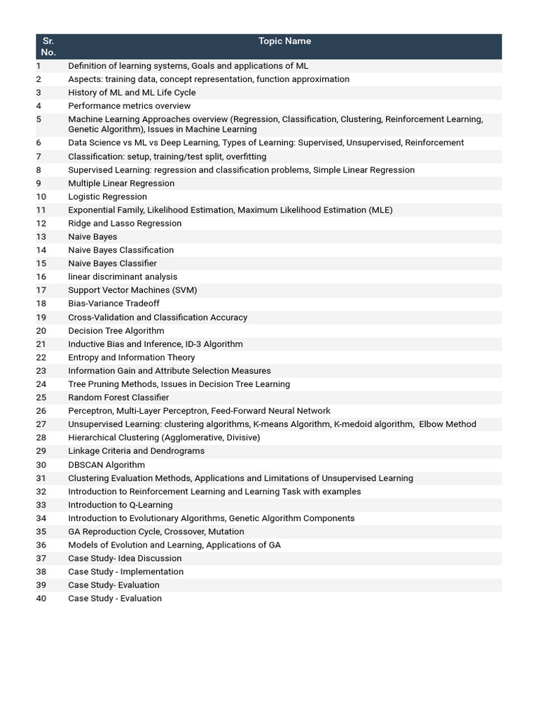 Machine Learning Sem 5 | PDF
