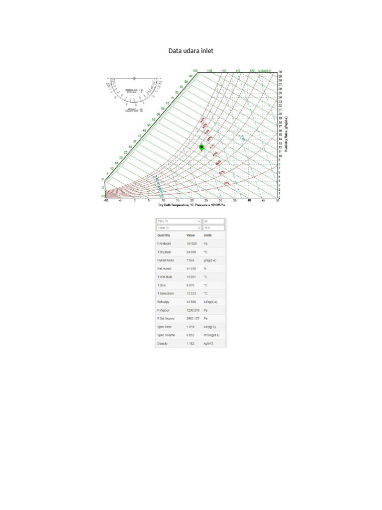 Data Udara Inlet | PDF