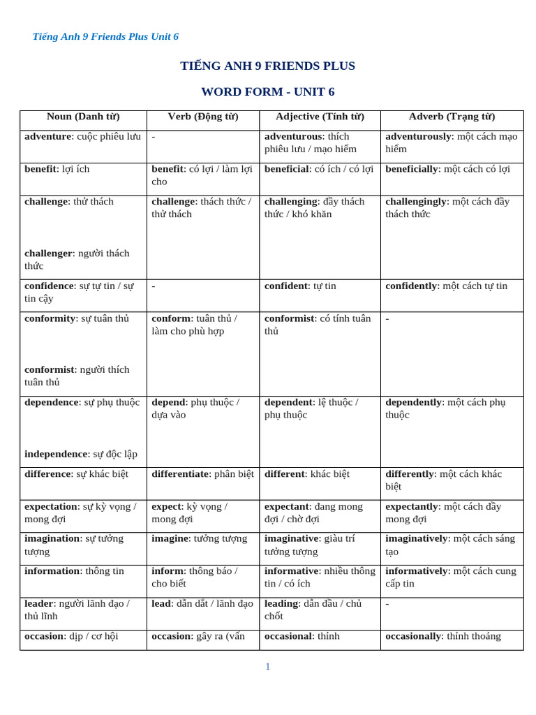 Tiếng Anh 9 Friends Plus - Unit 6 - Word Form | PDF