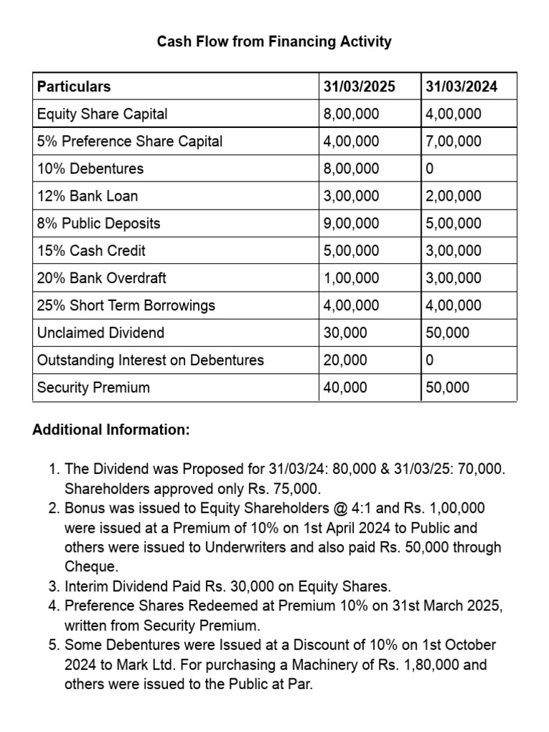 Cash Flow From Financing Activity 2025-26 | PDF