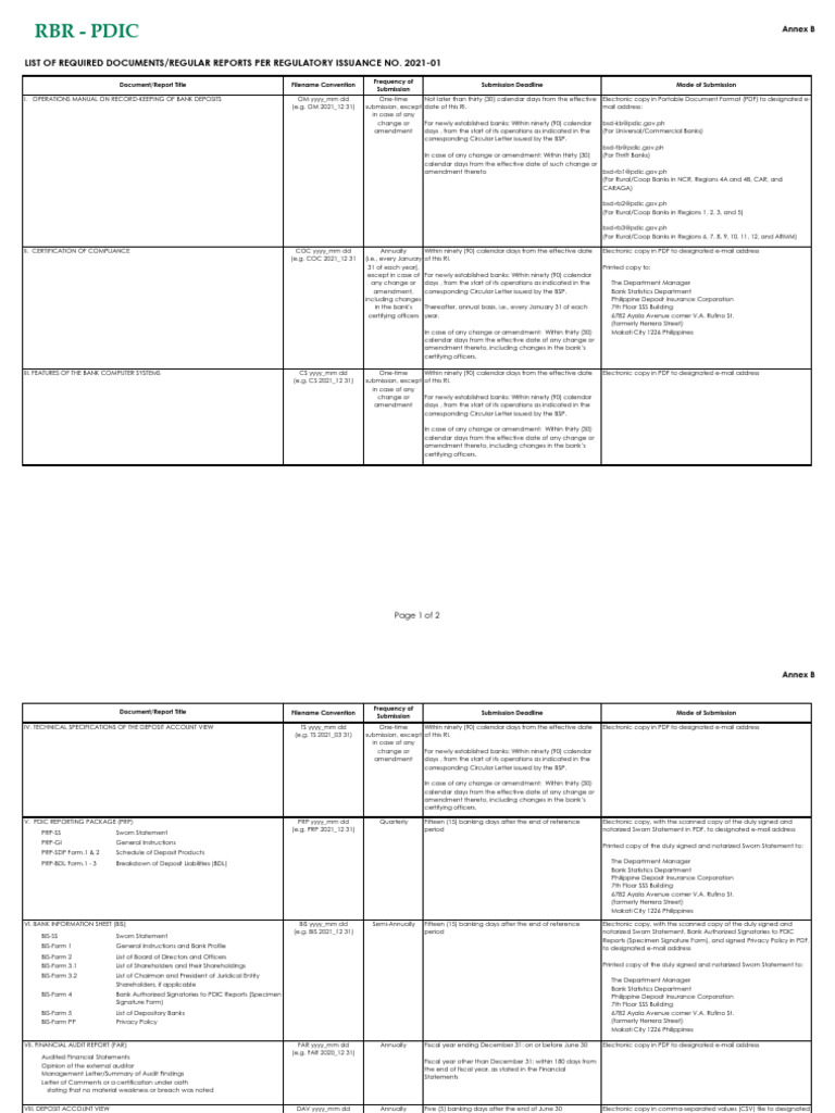 Pdic Ri 2021-01 Annex B | PDF | Financial Services