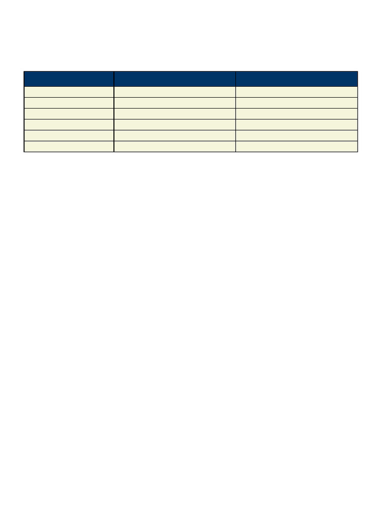 Insulin 70 30 Titration Chart | PDF