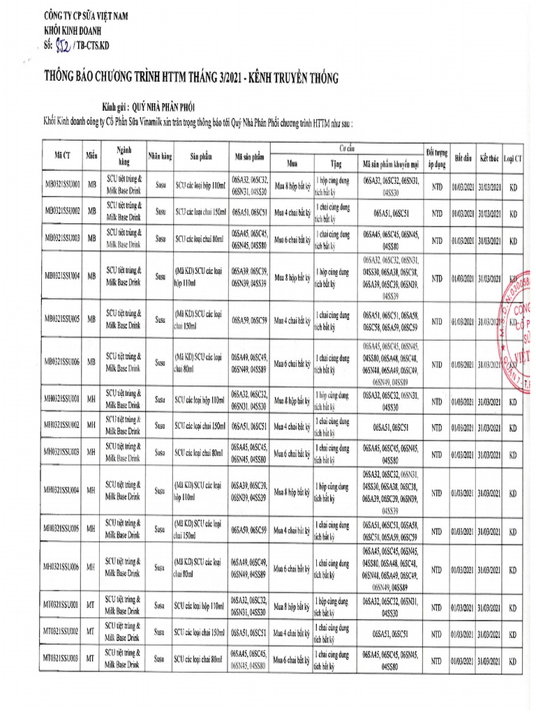 852 f2-03 - CTKD Scu Susu, Power - t3 2021 | PDF