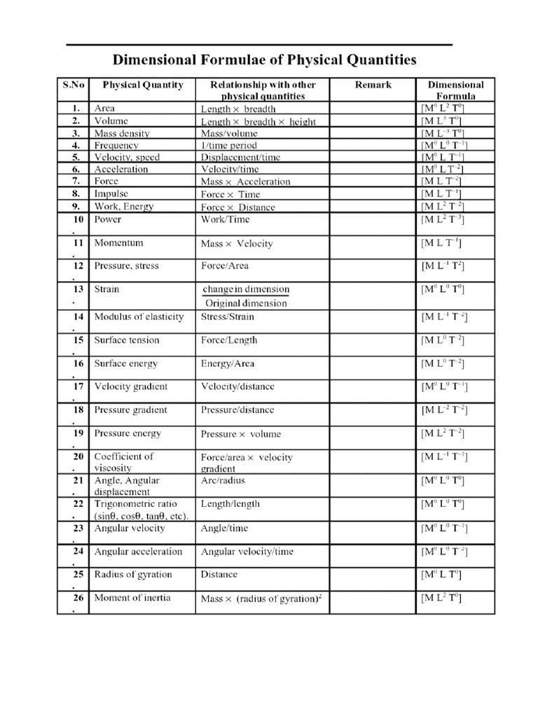 Dimensional Formulas Cheat Sheet | PDF