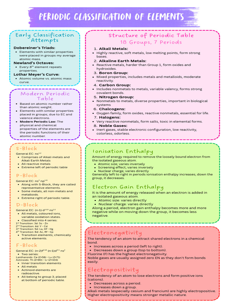 Periodic Classification of Elements 20260210 112541 0000 | PDF ...