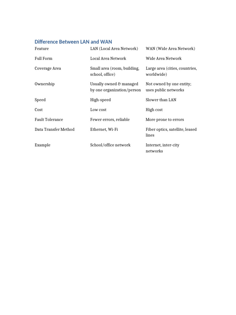 LAN Vs WAN | PDF