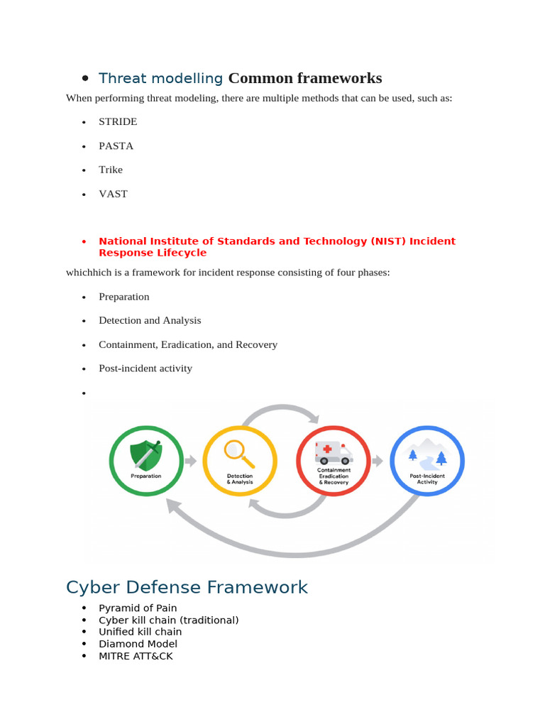 Cyber Frameworks | PDF