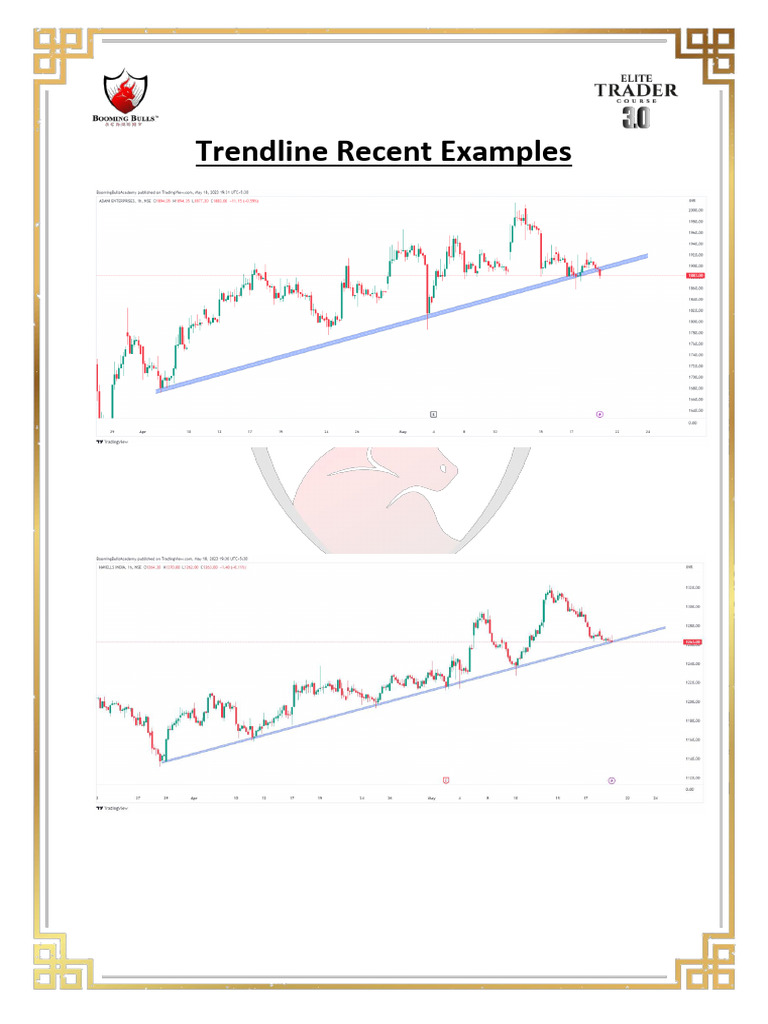 Trendline Recent Examples | PDF