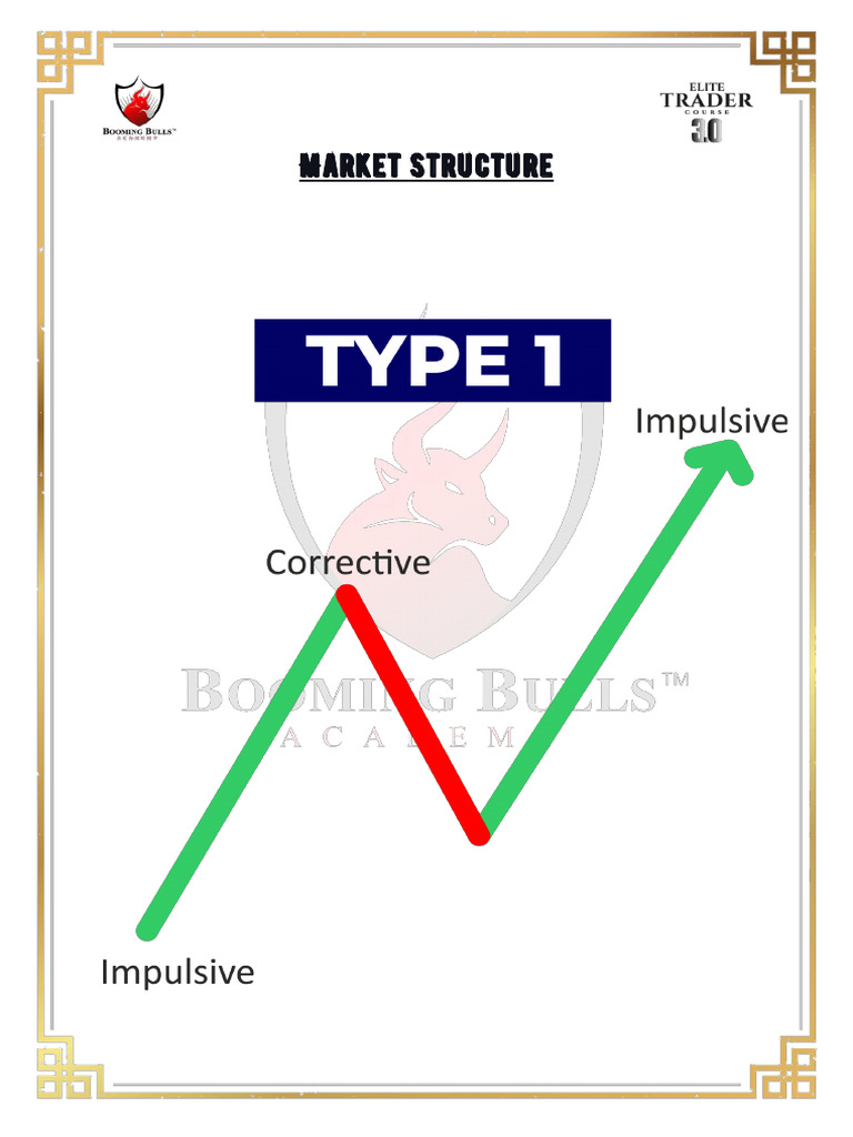 Market Structure | PDF