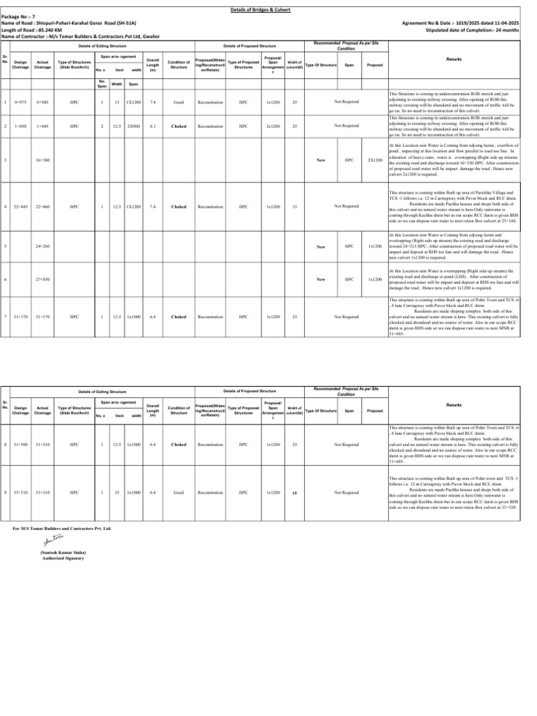 Proposal HPC Relocation | PDF | Civil Engineering