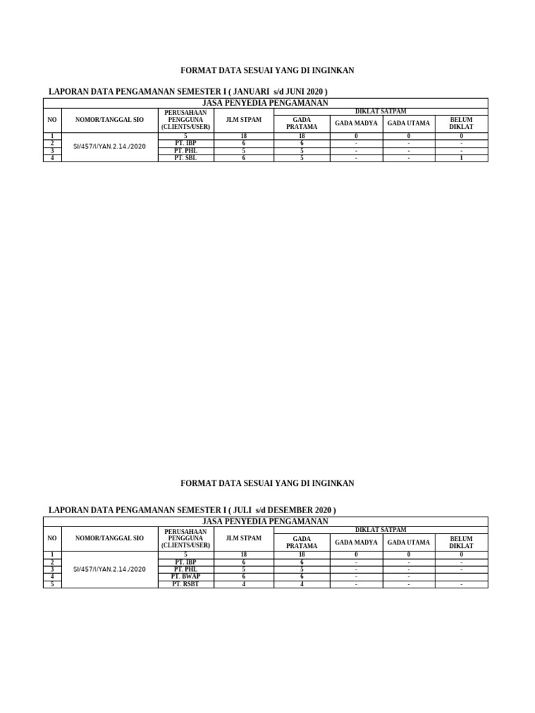 Format Data Sesuai Yang Di Inginkan | PDF