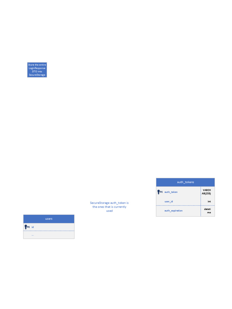 Offline Authentication Tokens | PDF