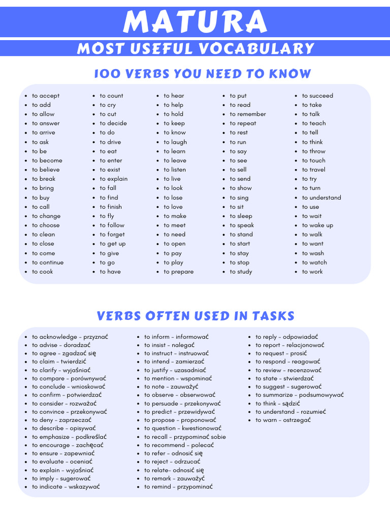 Most Useful Vocabulary | PDF