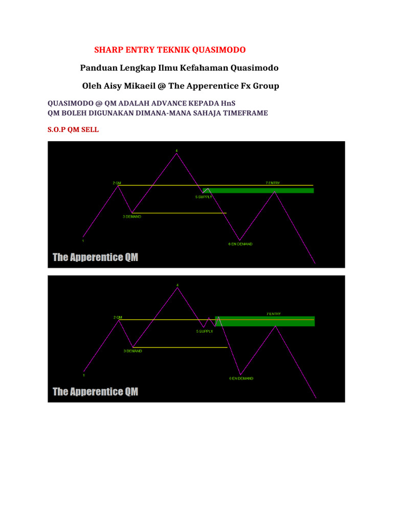 Ebook QM | PDF
