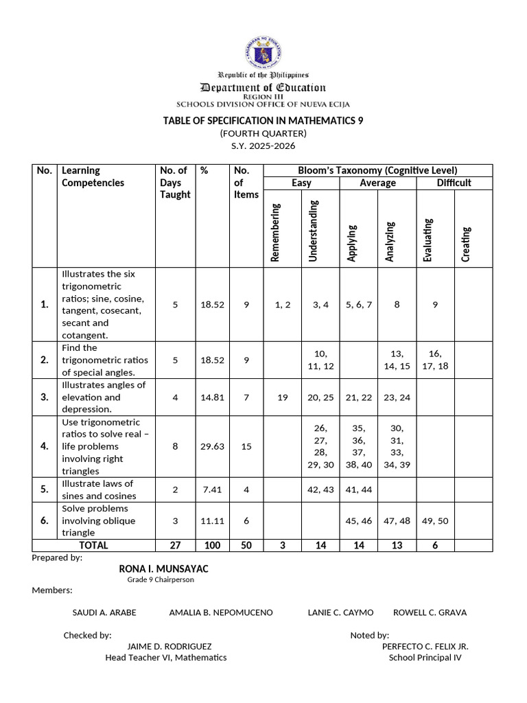 4th Periodical Test Math 9 2024-2025 | PDF | Trigonometric Functions ...