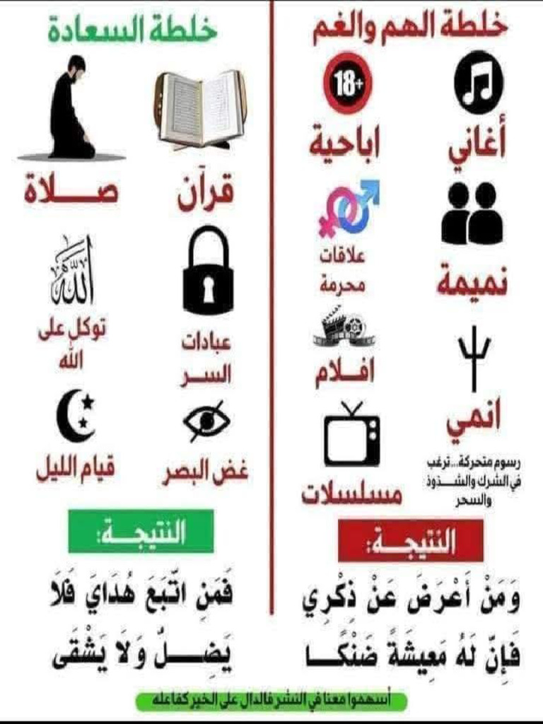 خلطة الهم و خلطة السعادة | PDF